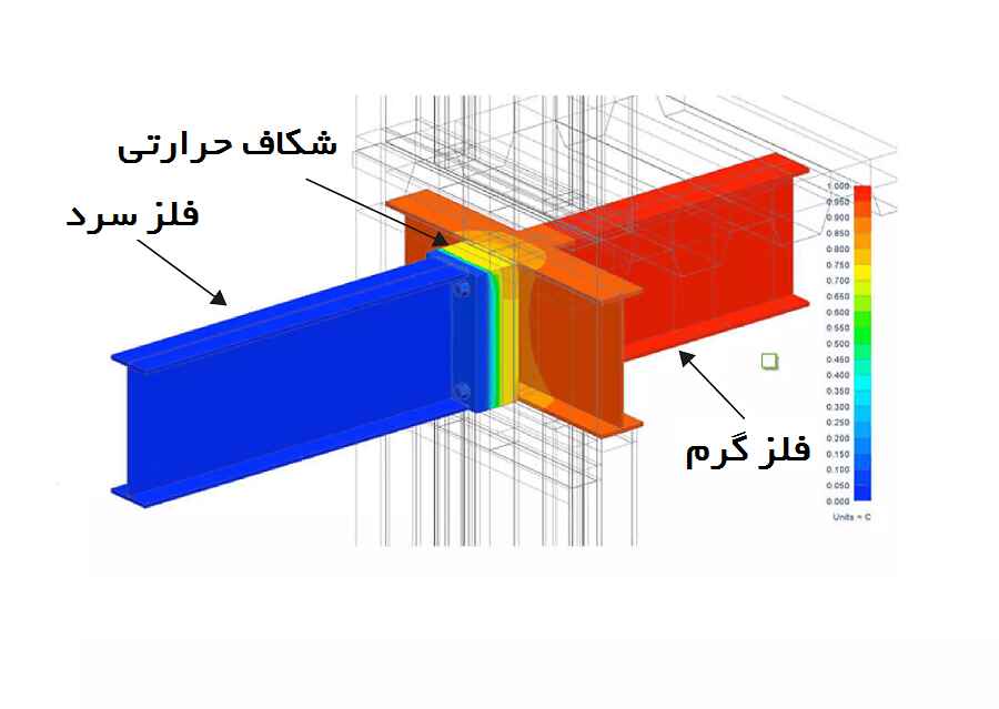 پل حرارتی