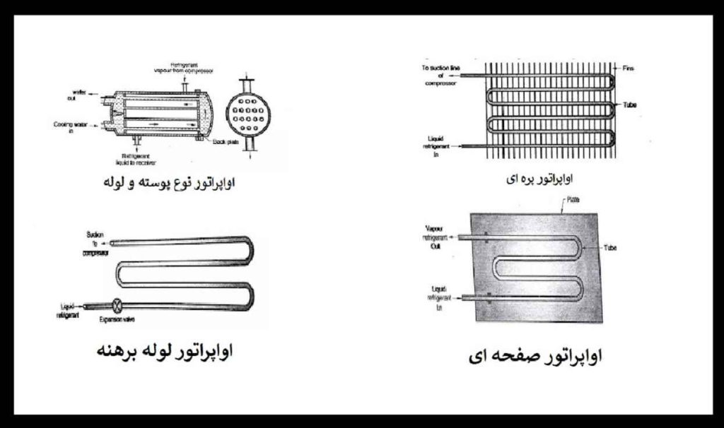 انواع اواپراتور چیلر