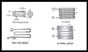انواع اواپراتور چیلر