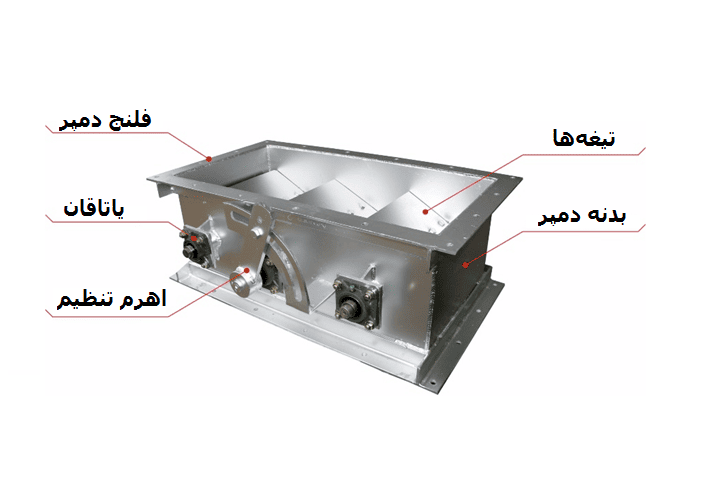 اجزای تشکیل دهنده دمپر دستی
